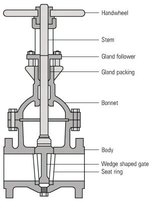 Gate Valve Structural Diagram
