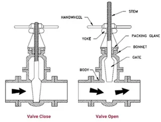 Rising Stem Gate Valve Design Drawing