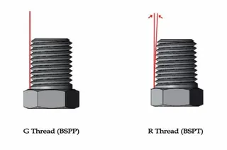 Overview of Pipe Threads: R and G Types