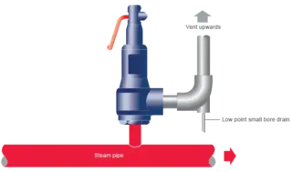 Safety Valve Installation
