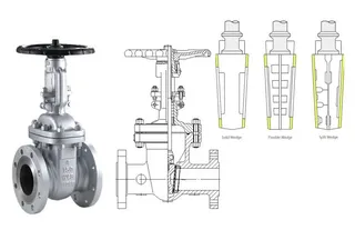 Wedge Gate Valves: Types and Characteristics