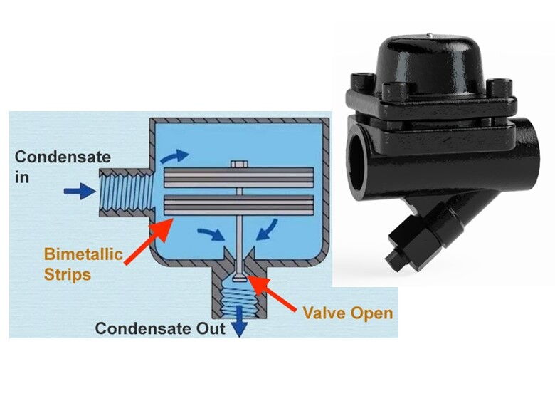 What is Bimetallic Steam Trap?