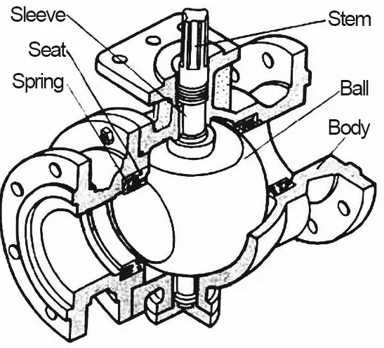 Ball Valve Structure