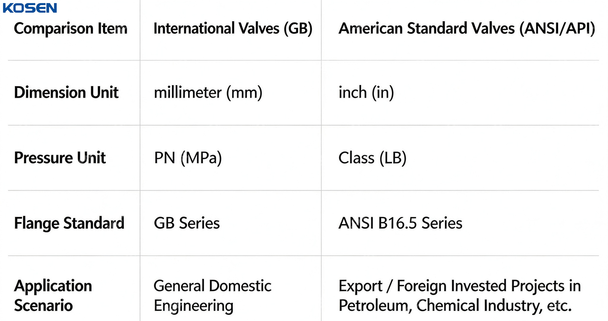 GB Standard Valves: A Guide to Industrial Piping