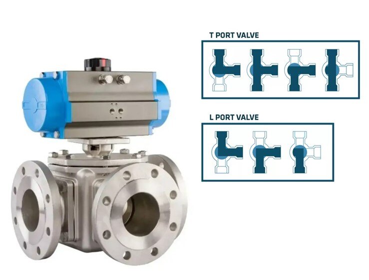 L-Type vs. T-Type 3-Way Ball Valves: How to Choose