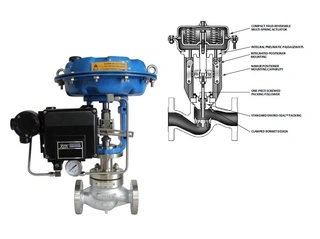 What is Diaphragm Type Pneumatic Control Valve