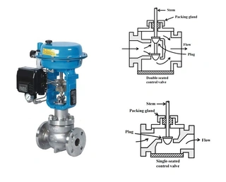 Single-Seated Control Valve vs. Double-Seated Control Valve