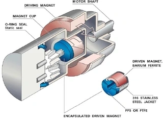 Magnetic Drive Pump Design Drawing