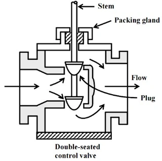 Double-Seated Control Valve Design Drawing