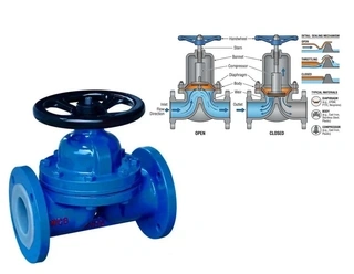 How to Replace Diaphragm in Your Diaphragm Valves