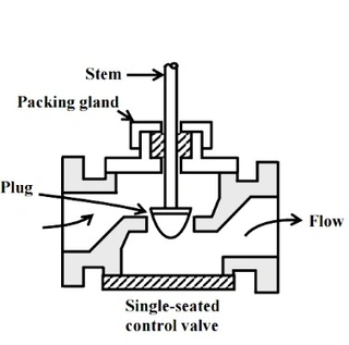 Single-Seated Control Valve Design Drawing