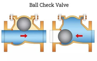 Ball Check Valves Design