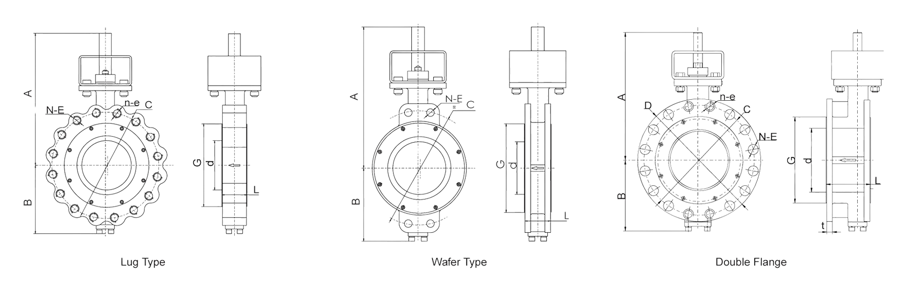 Different End Connections Different End Connections
