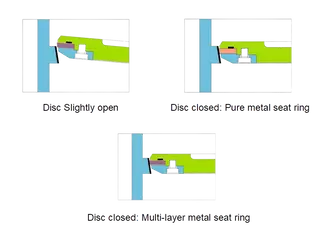 Seat Structure of Triple Offset Butterfly Valve