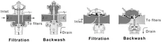 Hydraulic Drive Diaphragm Control Valve Structural Diagram