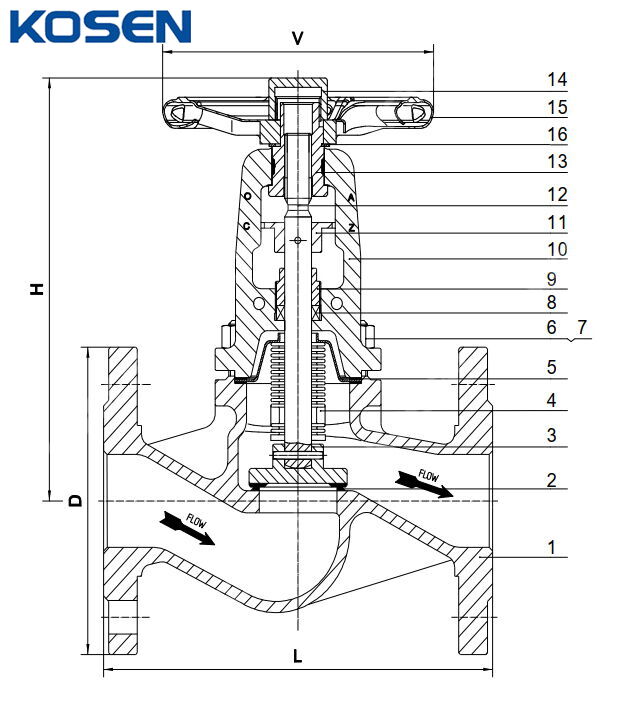 Bellows Sealed Globe Valve Structural Diagram