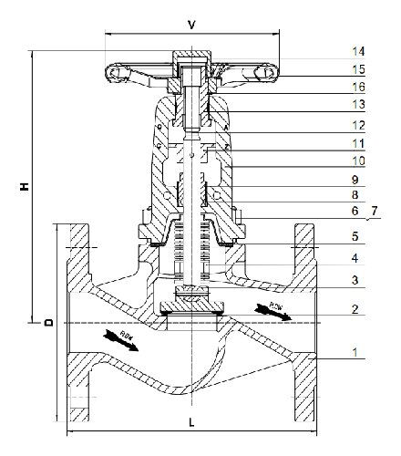 DIN 3356 Bellows Sealed Globe Valve Structural Diagram