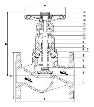 DIN 3356 Bellows Sealed Globe Valve Structural Diagram