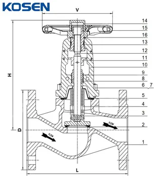 DIN Bellows Sealed Globe Valve Structural Diagram