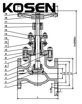 ASTM A351 CF8 Globe Valve Structural Diagram