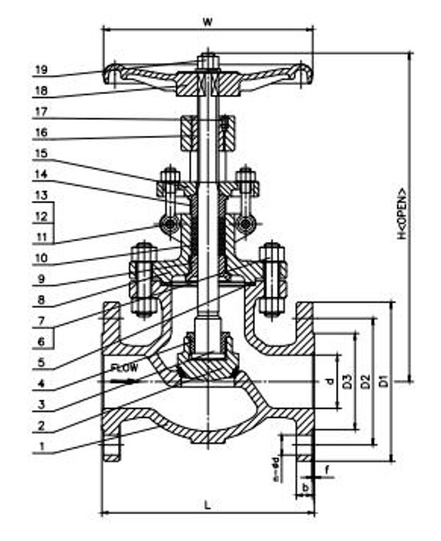 BS 1873 Globe Valve Structural Diagram