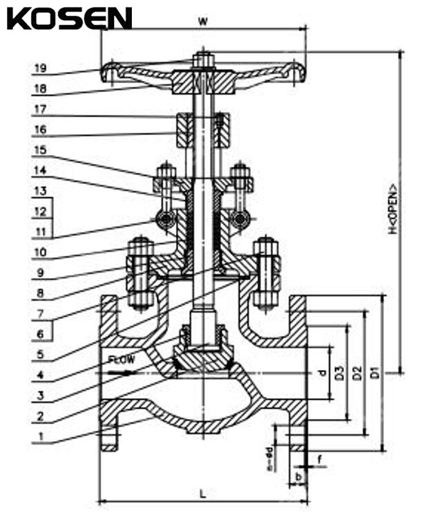 Cast Globe Valve Structural Diagram