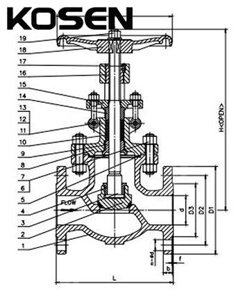 Cast Steel Globe Valve Structural Diagram