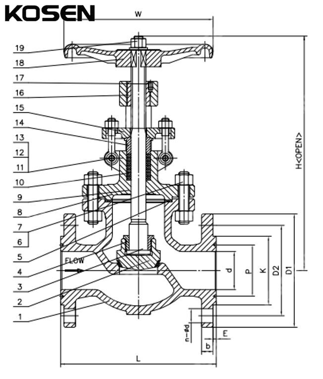 Cast Steel Globe Valve Structural Diagram