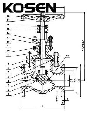 Cast Steel Globe Valve Structural Diagram