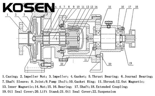 PFA Lined Magnetic Drive Pump Technical Drawing