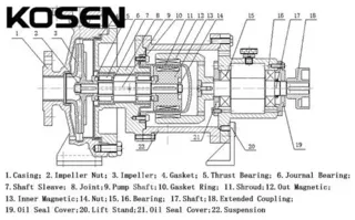 PFA Lined Magnetic Drive Pump Technical Drawing
