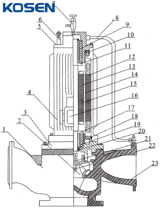 Vertical Centrifugal Pump Technical Drawing
