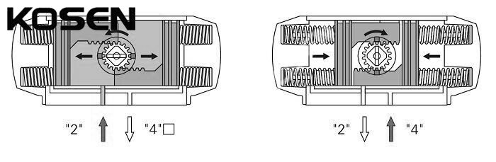 Pneumatic Rotary Actuator Structural Diagram