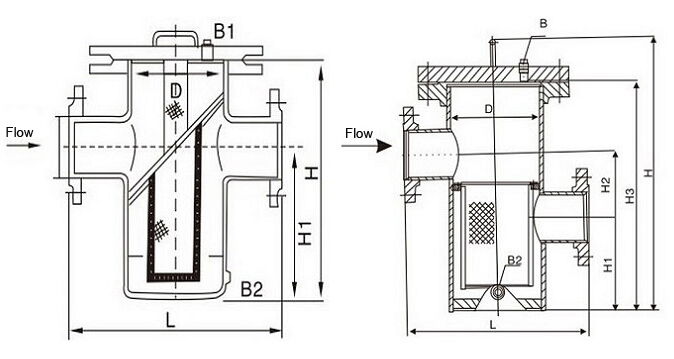 ASTM A216 WCB Basket Strainer Structural Diagram