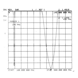 VHF & UHF Dual Band Ham Two Way Radio Antenna HYS-F10