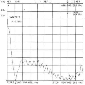 Vehicle Dual Band Whip Antenna TCQC-BG-2.5/4-144/430V-M805M