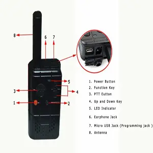 Coloful Mini Kids Walkie Talkie TC-MN01