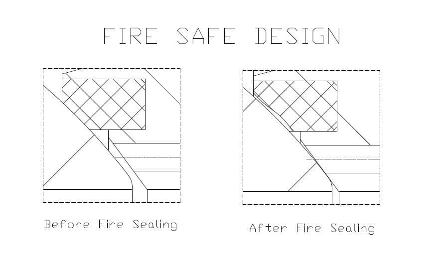 an-introduction-to-fire-safe-valves-spring-loaded-valves-design