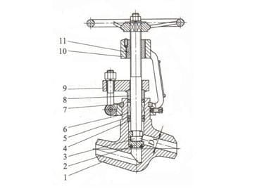 t-body construction globe valve