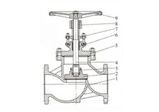 Brief introduction for t-body construction globe valve