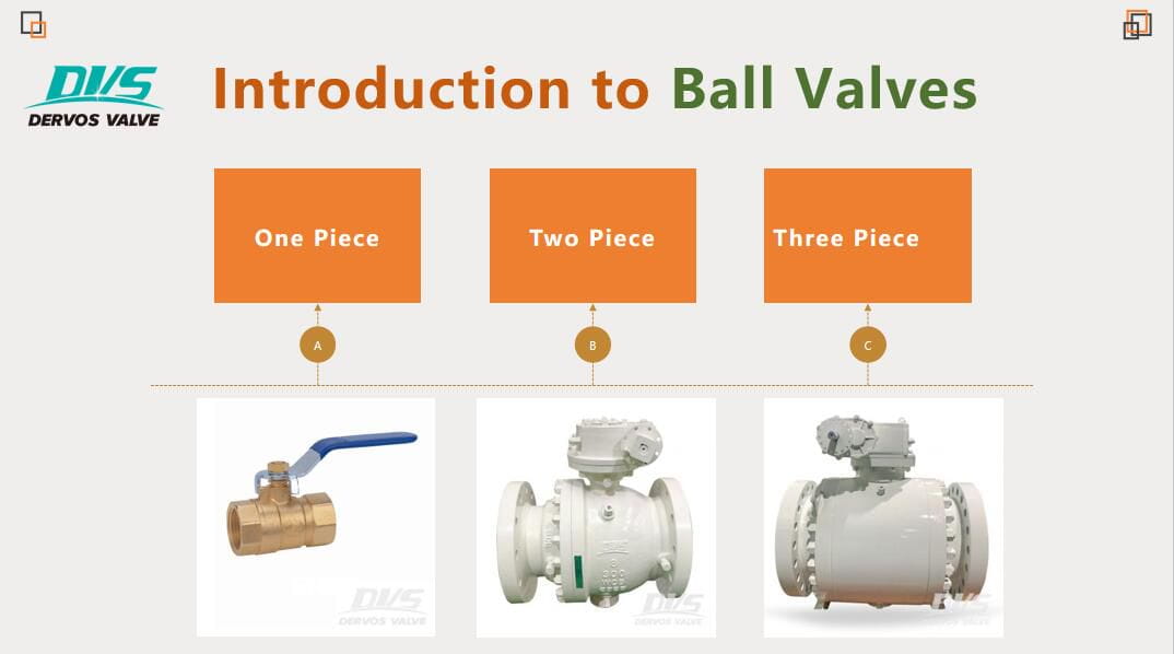 Introduction to 1 Piece & 2 Piece & 3 Piece Ball Valves