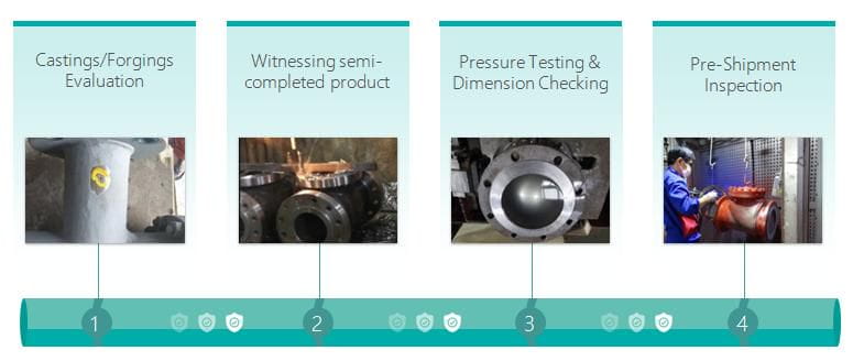 Kelly Quality Checking System