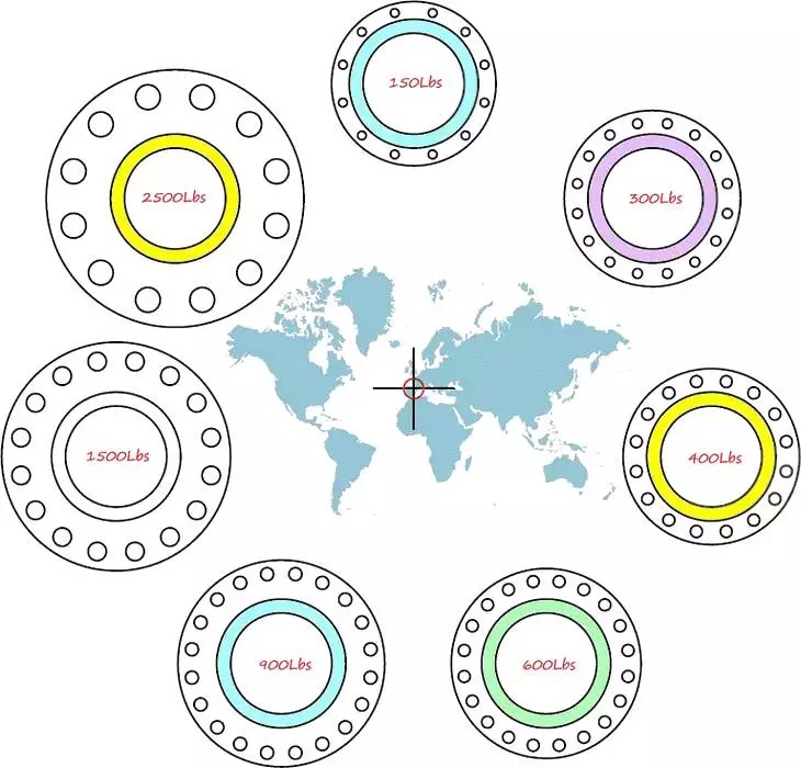Introduction of Flange Pressure Type introduction-of-flange-pressure-type-pressure.jpg