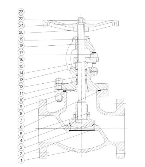 ​What's the difference between a gate valve and a globe valve?