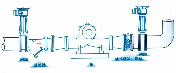 The installation position of a forged steel check valve the-installation-position-of-a-forged-steel-check-valve-position.jpg