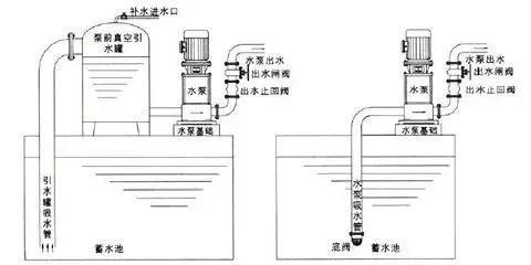 The installation position of a forged steel check valve the-installation-position-of-a-forged-steel-check-valve-negative-pressure-method.jpg