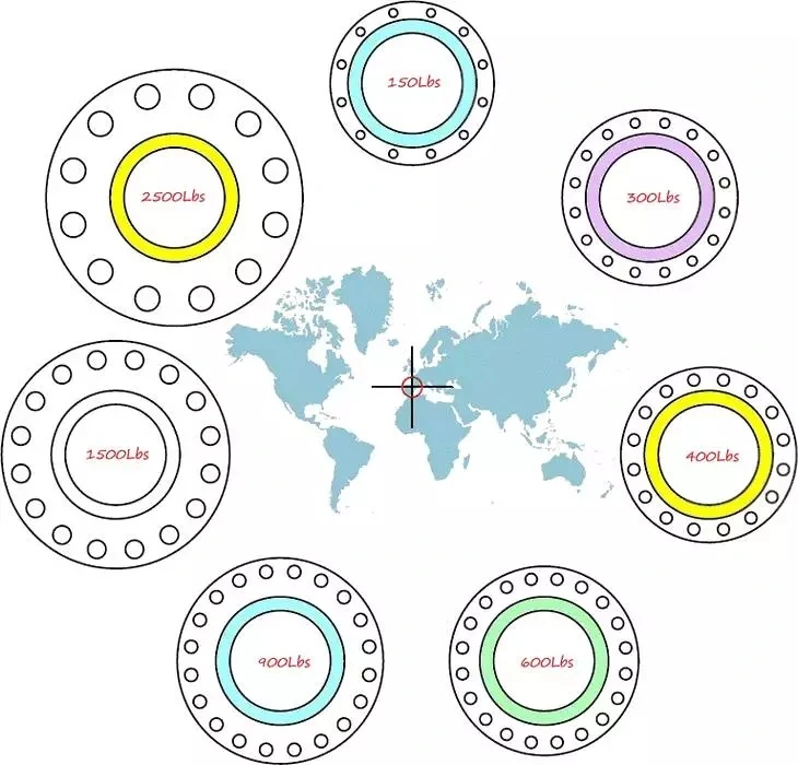 Introduction of Flange Pressure Type introduction-of-flange-pressure-type-pressure.jpg