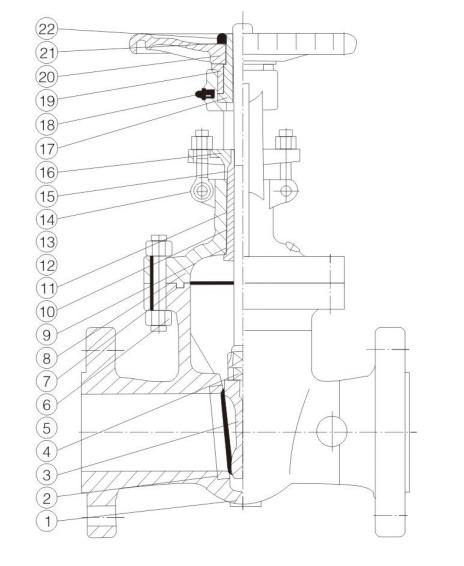 ​What's the difference between a gate valve and a globe valve?