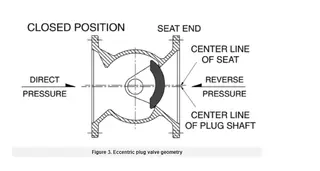 Brief introduction of an eccentric plug valve - double offset valve