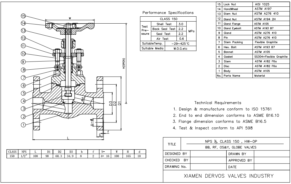 ISO 15761 Forged Globe Valve, 1/2 Inch, 150 LB, RF, Integral Seat